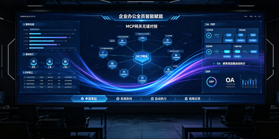 企业办公智能赋能场景